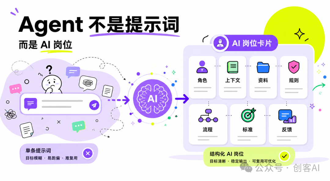 Agent不是提示词