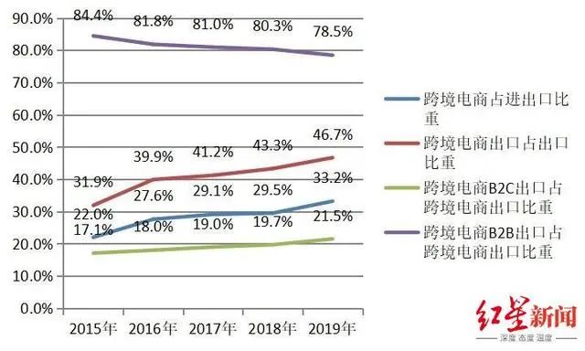忽如一夜春风来，二十多个跨境电商展冒出来，国家队入场