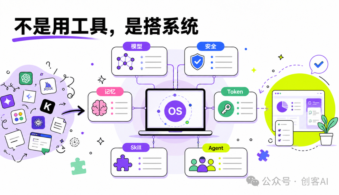 不是用工具，是搭系统